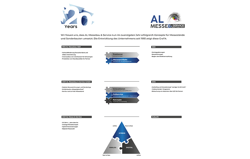 You are currently viewing 20 years AL Messebau & Service