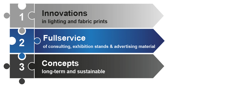 services